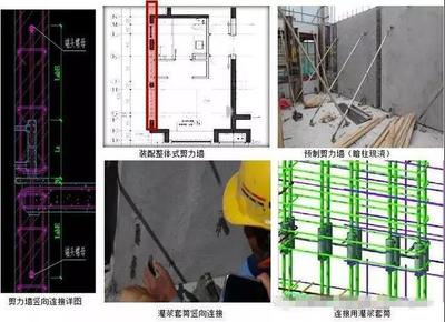 裝配式建筑部品及建筑成本控制焦點(diǎn)